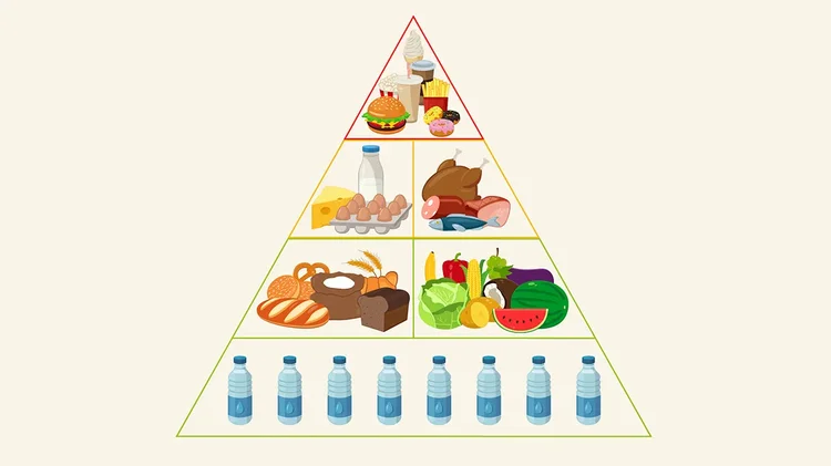 Grafik der Ernährungspyramide mit Lebensmitteln von gesund bis ungesund.