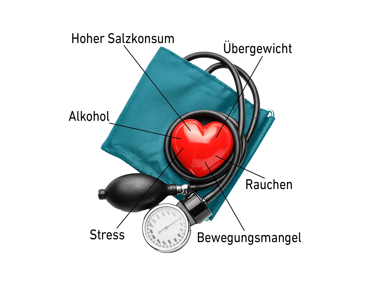 Blutdruckmessgerät und rotes Herzsymbol auf weißem Hintergrund.