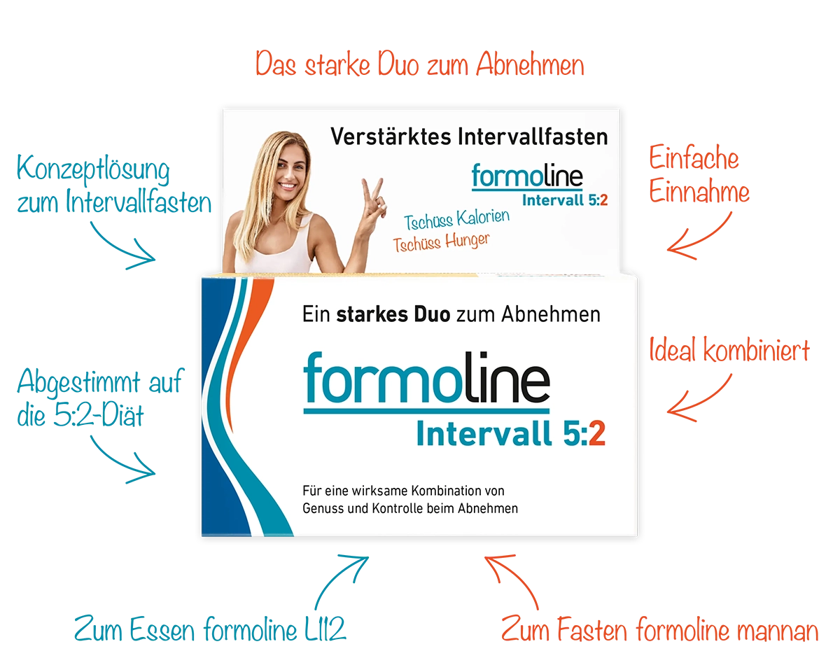 Intervallfasten 5:2 mit formoline Intervall zur Gewichtsreduktion und weniger Hunger