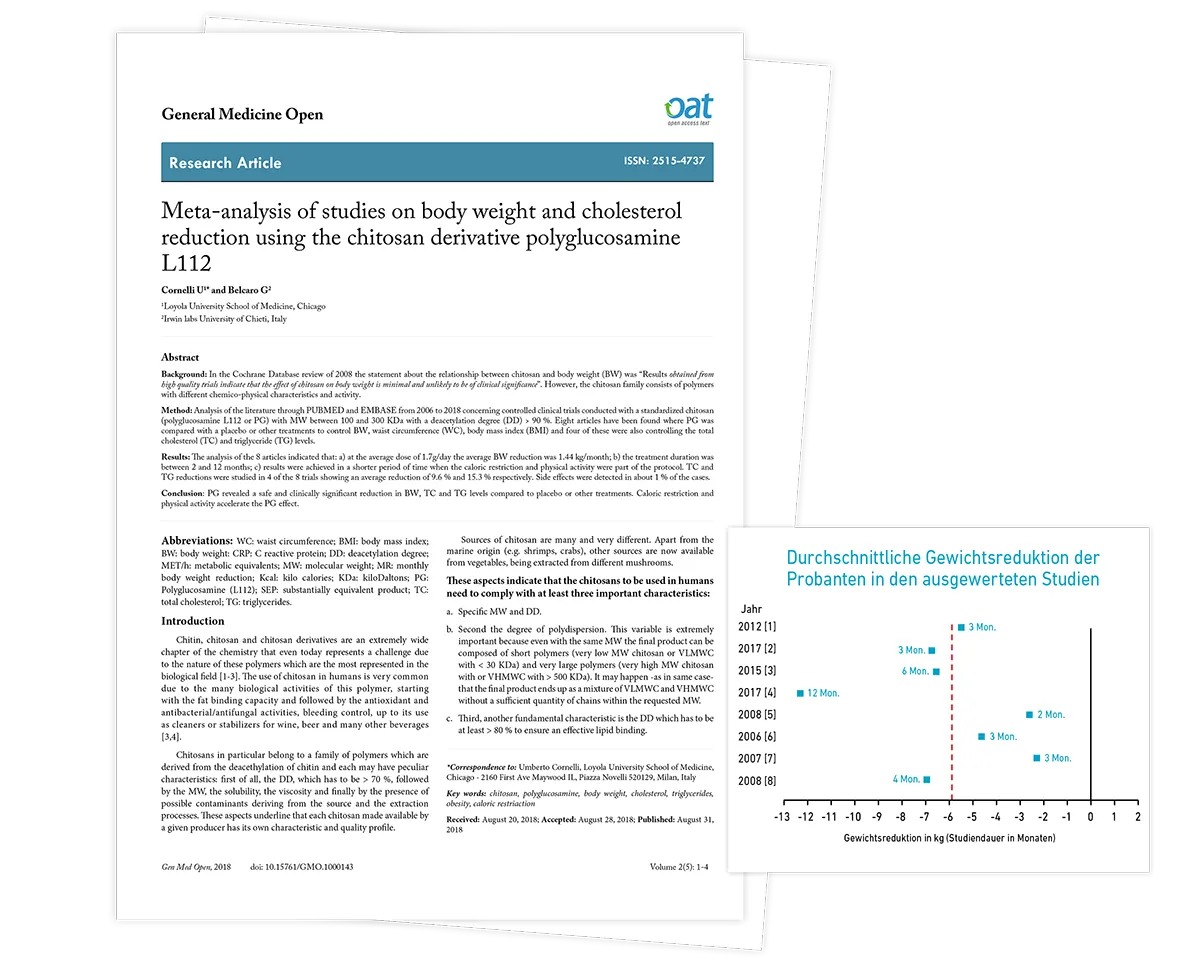 Publikation und Diagramm zur Gewichtsreduktion durch formoline L112.