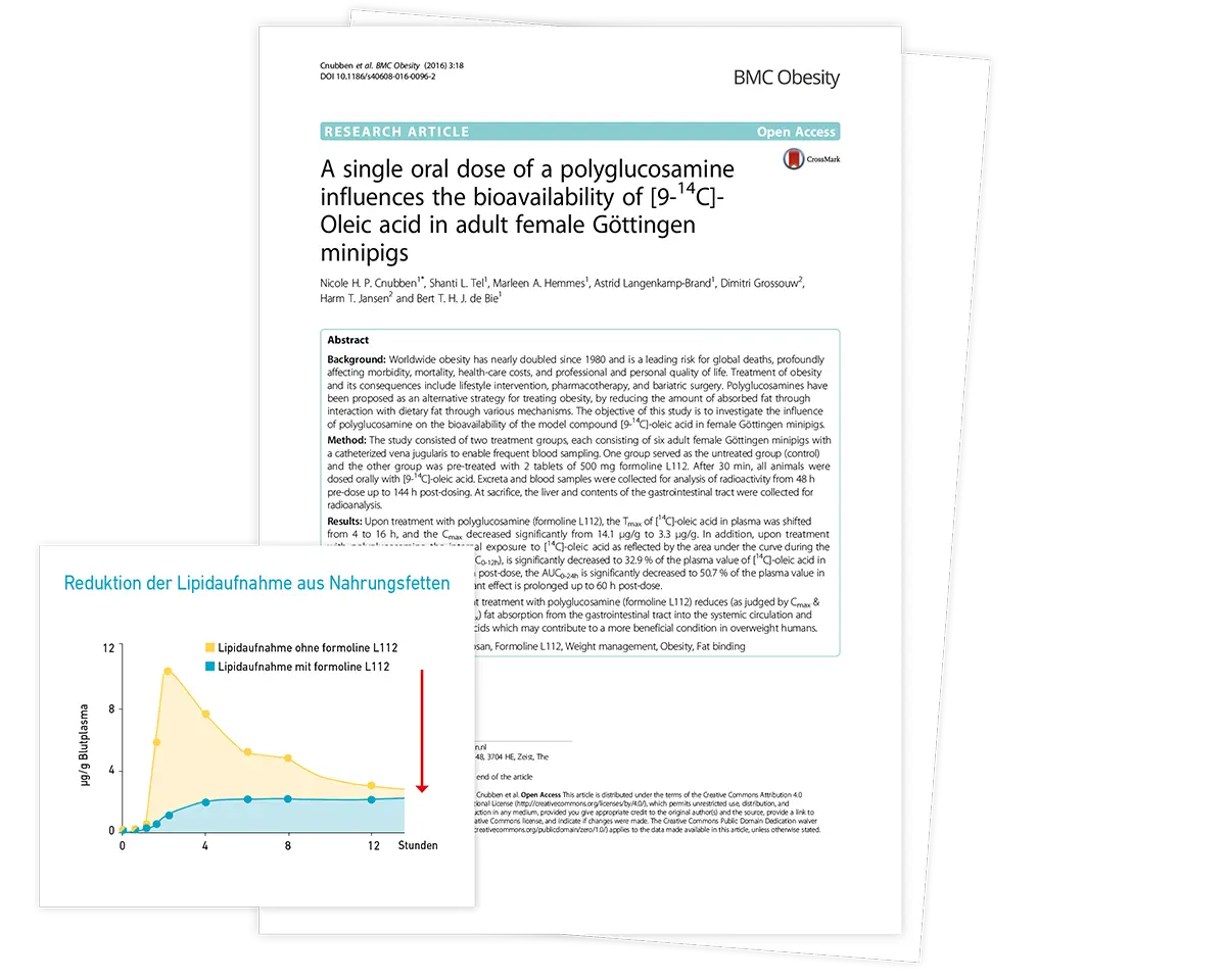 Studie zeigt verringerte Fettaufnahme durch formoline L112.