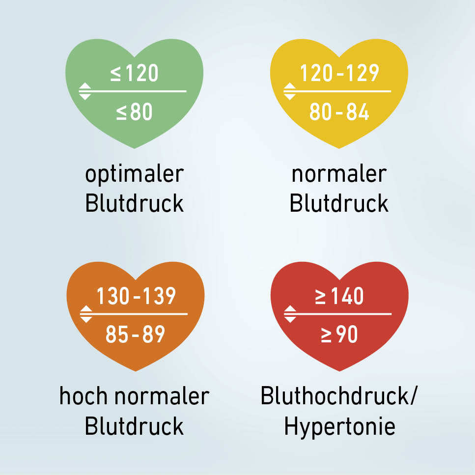 Adipositas und Kinderwunsch - Übergewicht und Adipositas: die neuen Volkskrankheiten