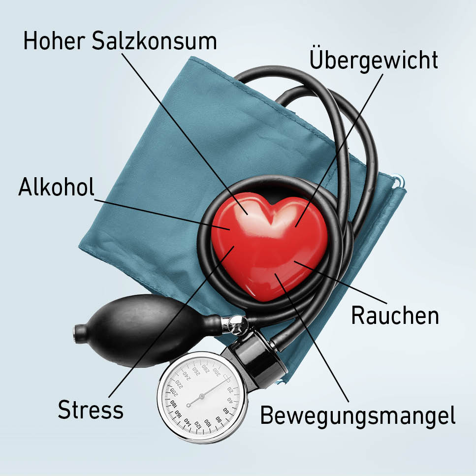 Adipositas und Kinderwunsch - Auswirkungen von Übergewicht und Adipositas auf die Fruchtbarkeit von Frau und Mann 