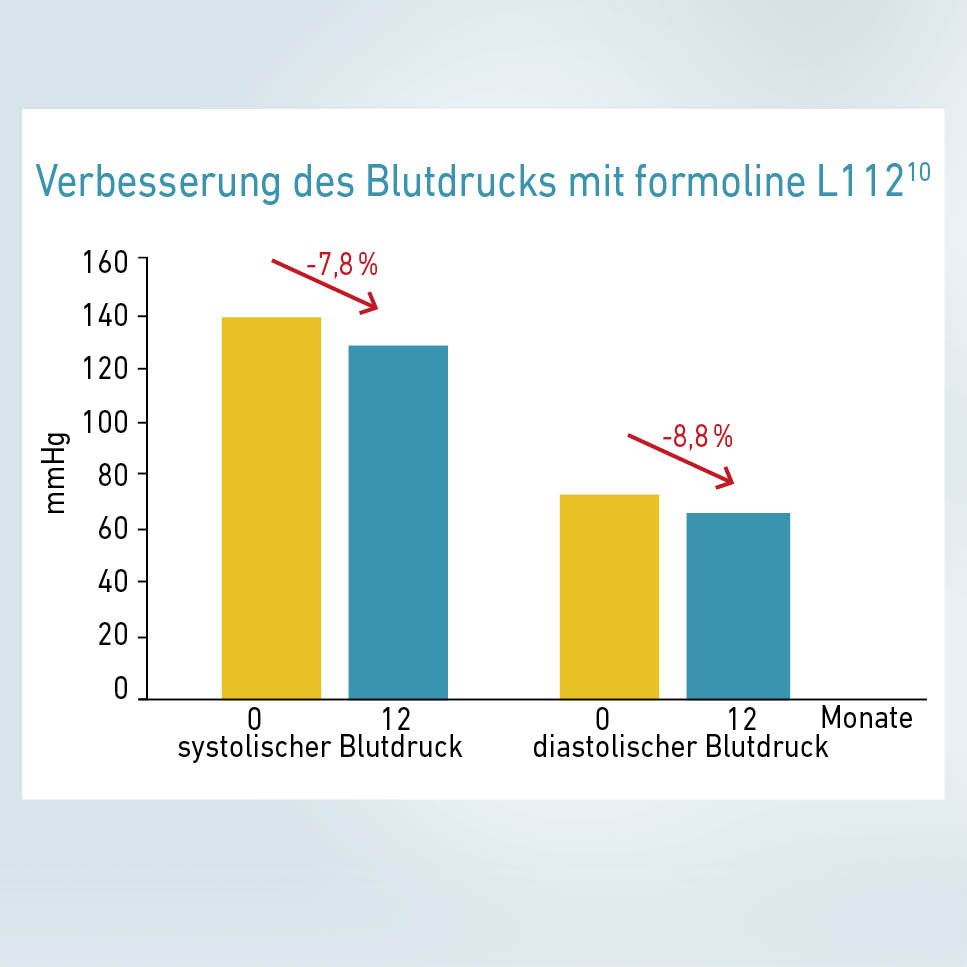 Adipositas und Kinderwunsch - Weitere Auswirkungen auf Schwangerschaft und Kind