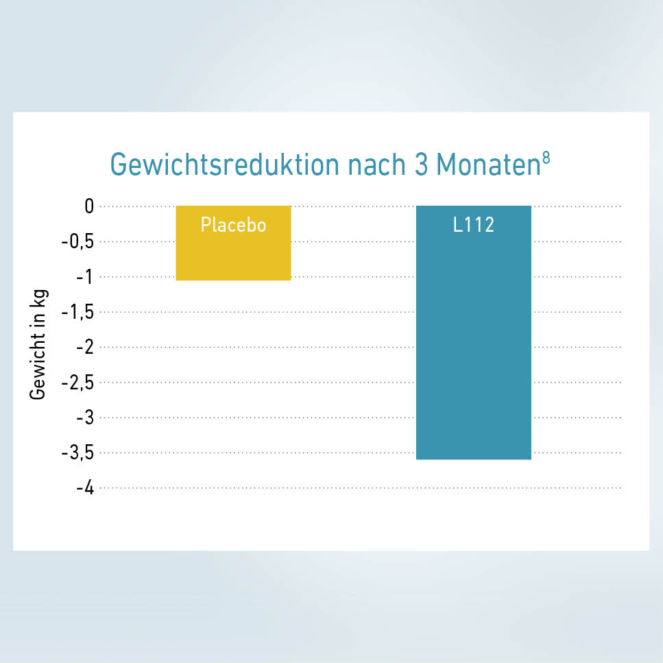 Adipositas und Kinderwunsch - Auswirkungen von Übergewicht und Adipositas auf die Fruchtbarkeit von Frau und Mann 