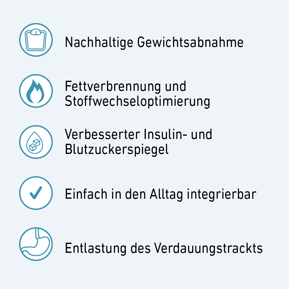 Positive Gründe fürs Intervallfasten 16:8 Gute Gründe für Intervallfasten 16:8
